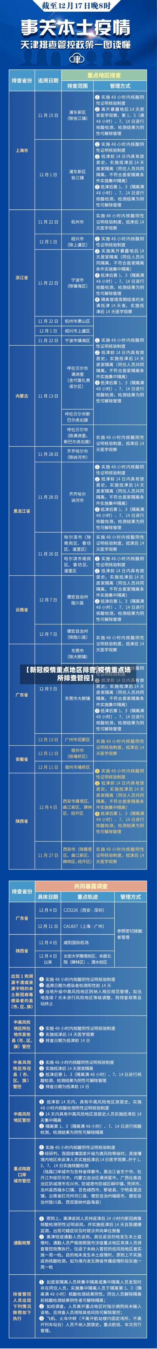 【新冠疫情重点地区排查,疫情重点场所排查管控】-第1张图片