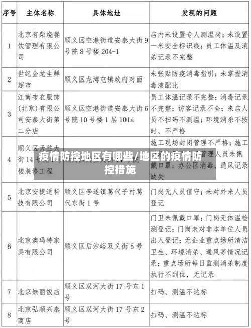 疫情防控地区有哪些/地区的疫情防控措施-第1张图片