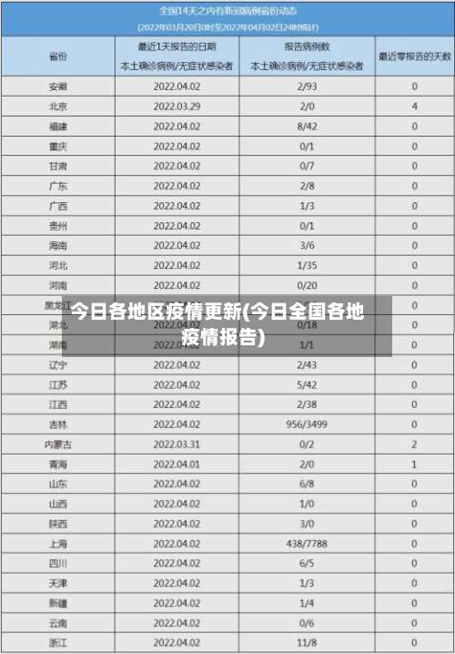 今日各地区疫情更新(今日全国各地疫情报告)-第1张图片