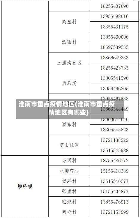 淮南市重点疫情地区(淮南市重点疫情地区有哪些)-第1张图片