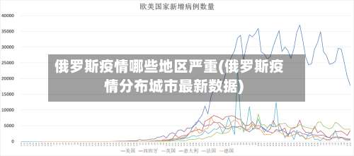 俄罗斯疫情哪些地区严重(俄罗斯疫情分布城市最新数据)-第2张图片