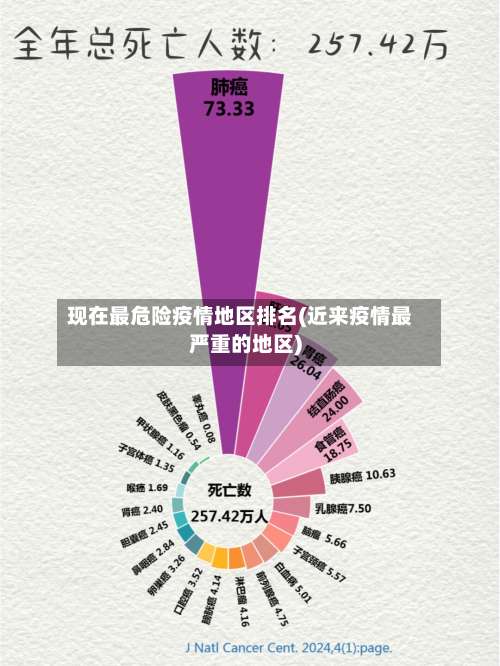 现在最危险疫情地区排名(近来疫情最严重的地区)-第2张图片