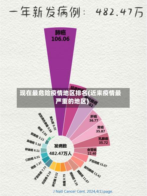 现在最危险疫情地区排名(近来疫情最严重的地区)-第1张图片
