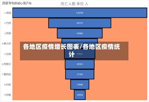 各地区疫情增长图表/各地区疫情统计-第2张图片