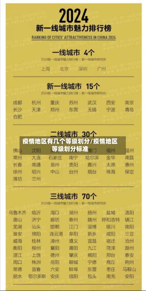 疫情地区有几个等级划分/疫情地区等级划分标准-第2张图片