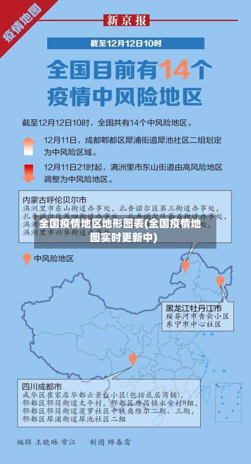 全国疫情地区地形图表(全国疫情地图实时更新中)-第2张图片