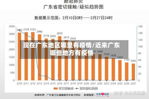 现在广东地区哪里有疫情/近来广东哪些地方有疫情-第1张图片