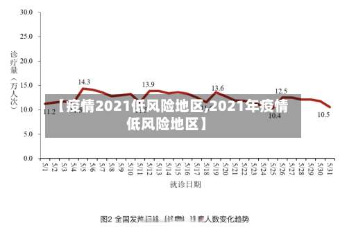 【疫情2021低风险地区,2021年疫情低风险地区】-第1张图片