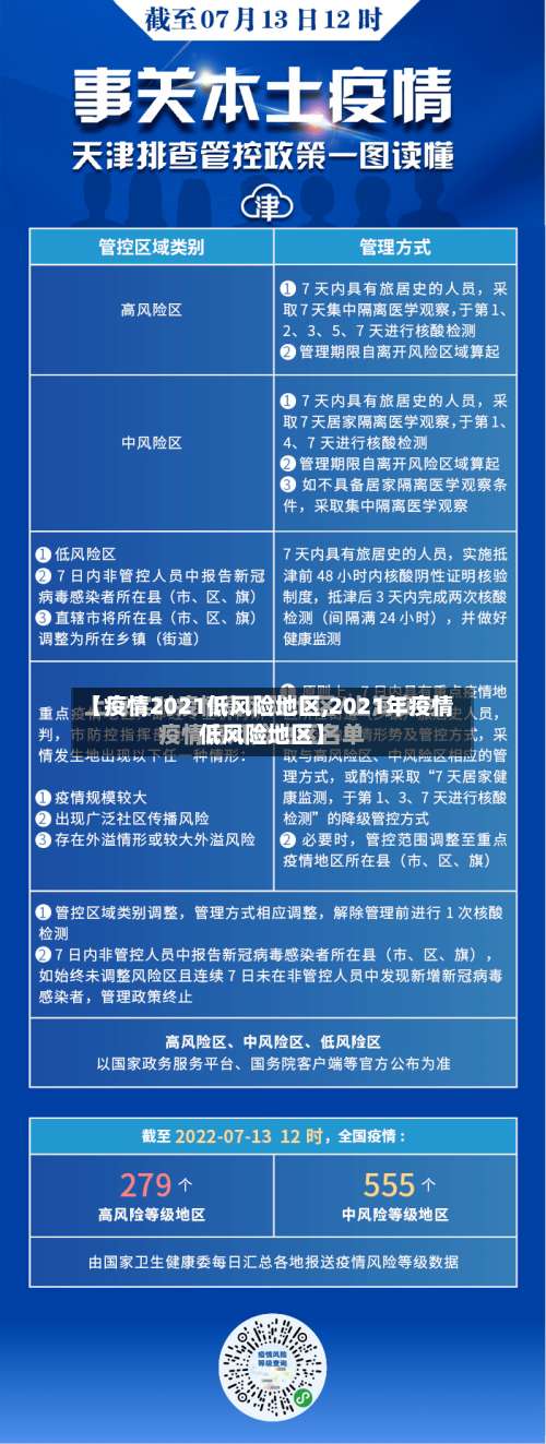 【疫情2021低风险地区,2021年疫情低风险地区】-第3张图片