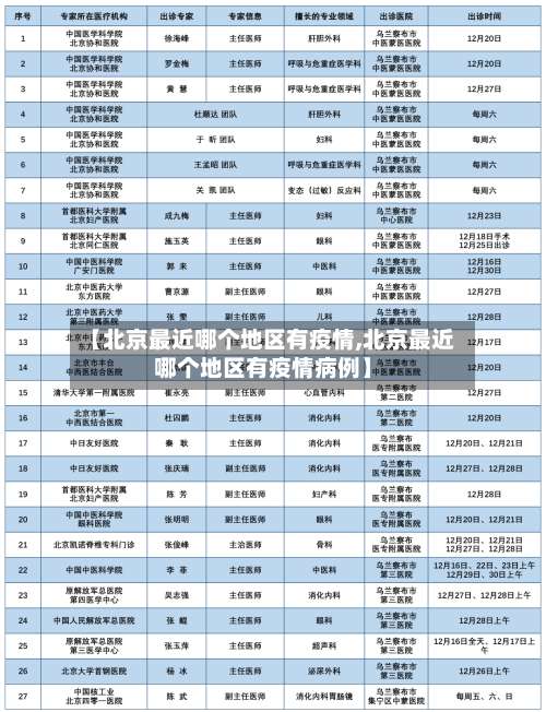 【北京最近哪个地区有疫情,北京最近哪个地区有疫情病例】-第3张图片