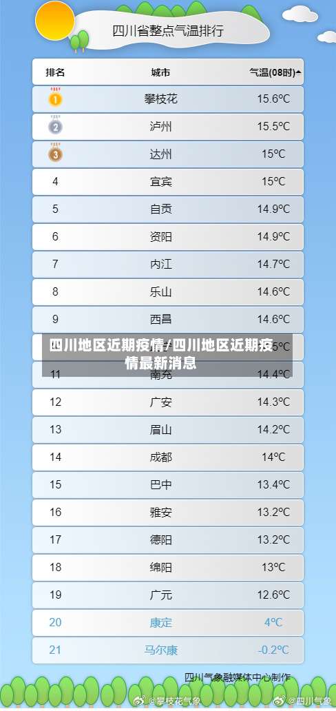 四川地区近期疫情/四川地区近期疫情最新消息-第3张图片