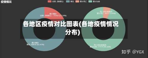 各地区疫情对比图表(各地疫情情况分布)-第3张图片