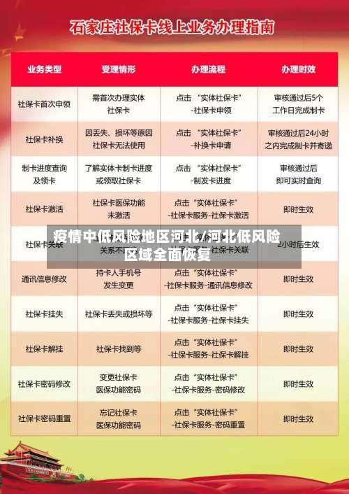 疫情中低风险地区河北/河北低风险区域全面恢复-第2张图片
