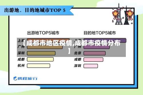 【成都市地区疫情,成都市疫情分布】-第1张图片