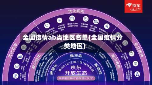 全国疫情ab类地区名单(全国疫情分类地区)-第2张图片