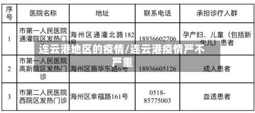 连云港地区的疫情/连云港疫情严不严重-第1张图片