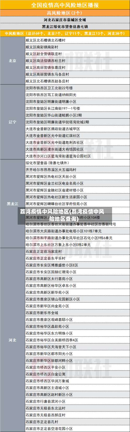 荔湾疫情中风险地区(荔湾疫情中风险地区查询)-第2张图片