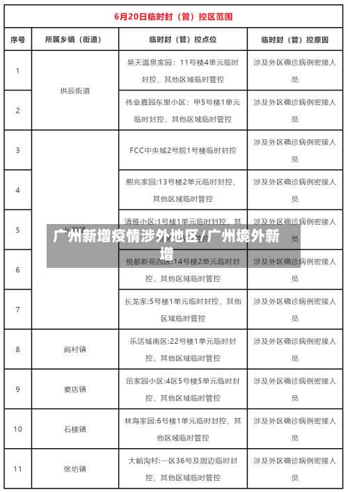 广州新增疫情涉外地区/广州境外新增-第1张图片