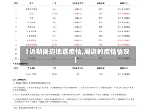 【近期周边地区疫情,周边的疫情情况】-第1张图片