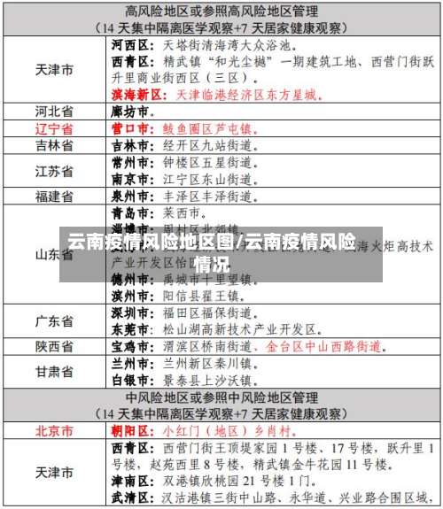 云南疫情风险地区图/云南疫情风险情况-第1张图片