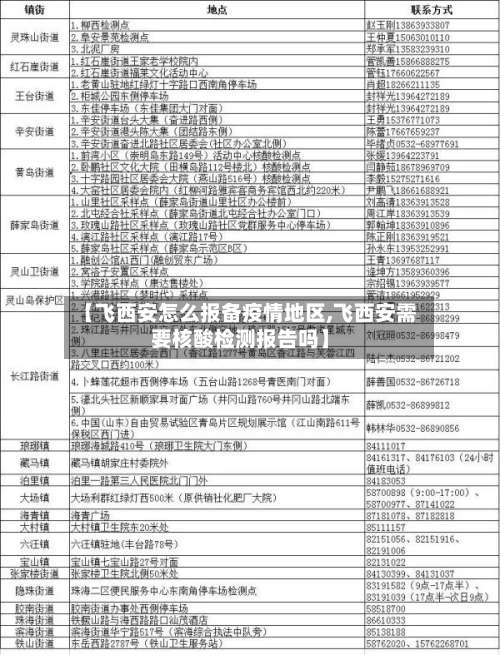 【飞西安怎么报备疫情地区,飞西安需要核酸检测报告吗】-第1张图片