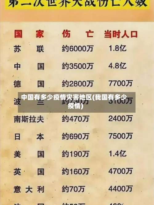 中国有多少疫情灾害地区(我国有多少疫情)-第1张图片