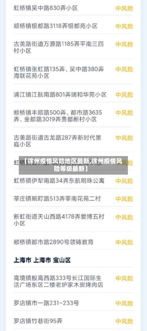 【徐州疫情风险地区最新,徐州疫情风险等级最新】-第1张图片