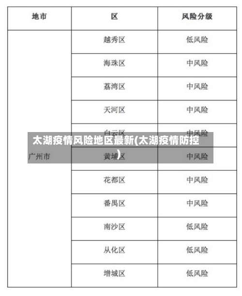 太湖疫情风险地区最新(太湖疫情防控)-第1张图片