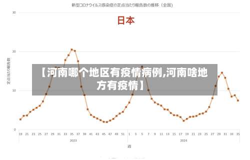【河南哪个地区有疫情病例,河南啥地方有疫情】-第1张图片