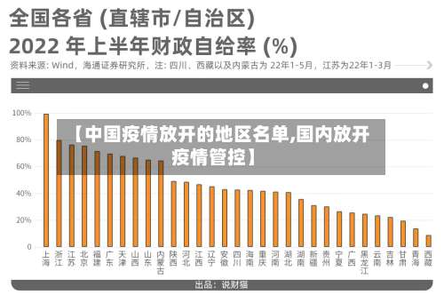 【中国疫情放开的地区名单,国内放开疫情管控】-第1张图片