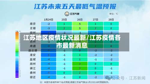 江苏地区疫情状况最新/江苏疫情各市最新消息-第1张图片