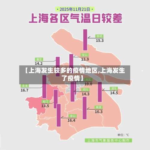 【上海发生较多的疫情地区,上海发生了疫情】-第3张图片