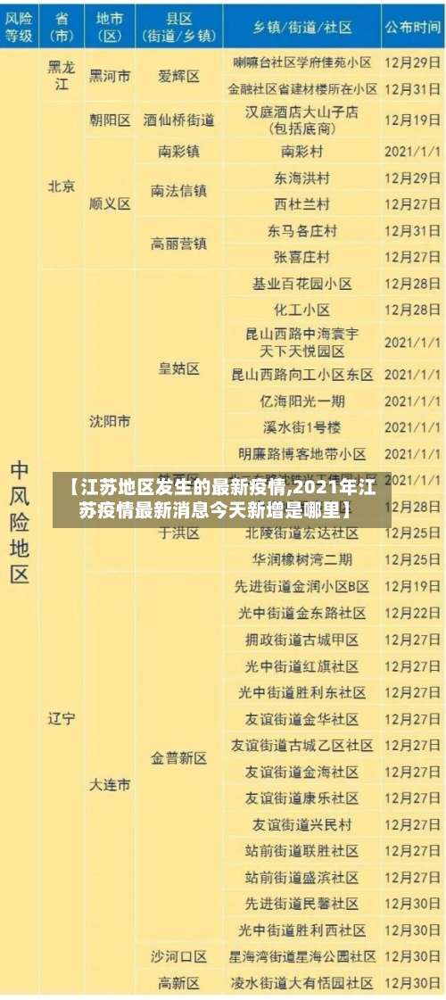 【江苏地区发生的最新疫情,2021年江苏疫情最新消息今天新增是哪里】-第2张图片